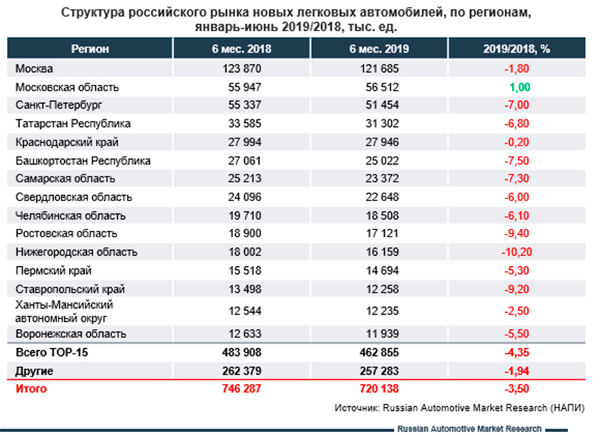 В России появится новый документ на автомобиль - Новости, Авторынок