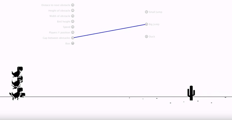 AI learned to play dinosaur from Chrome - Google chrome, Dinosaurs, Computer games, Нейронные сети, Machine learning, The code, Artificial Intelligence, Video, Longpost, Chrome dino