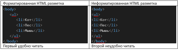 HTML урок 3 - Моё, Урок, Основы HTML, HTML 5, Длиннопост