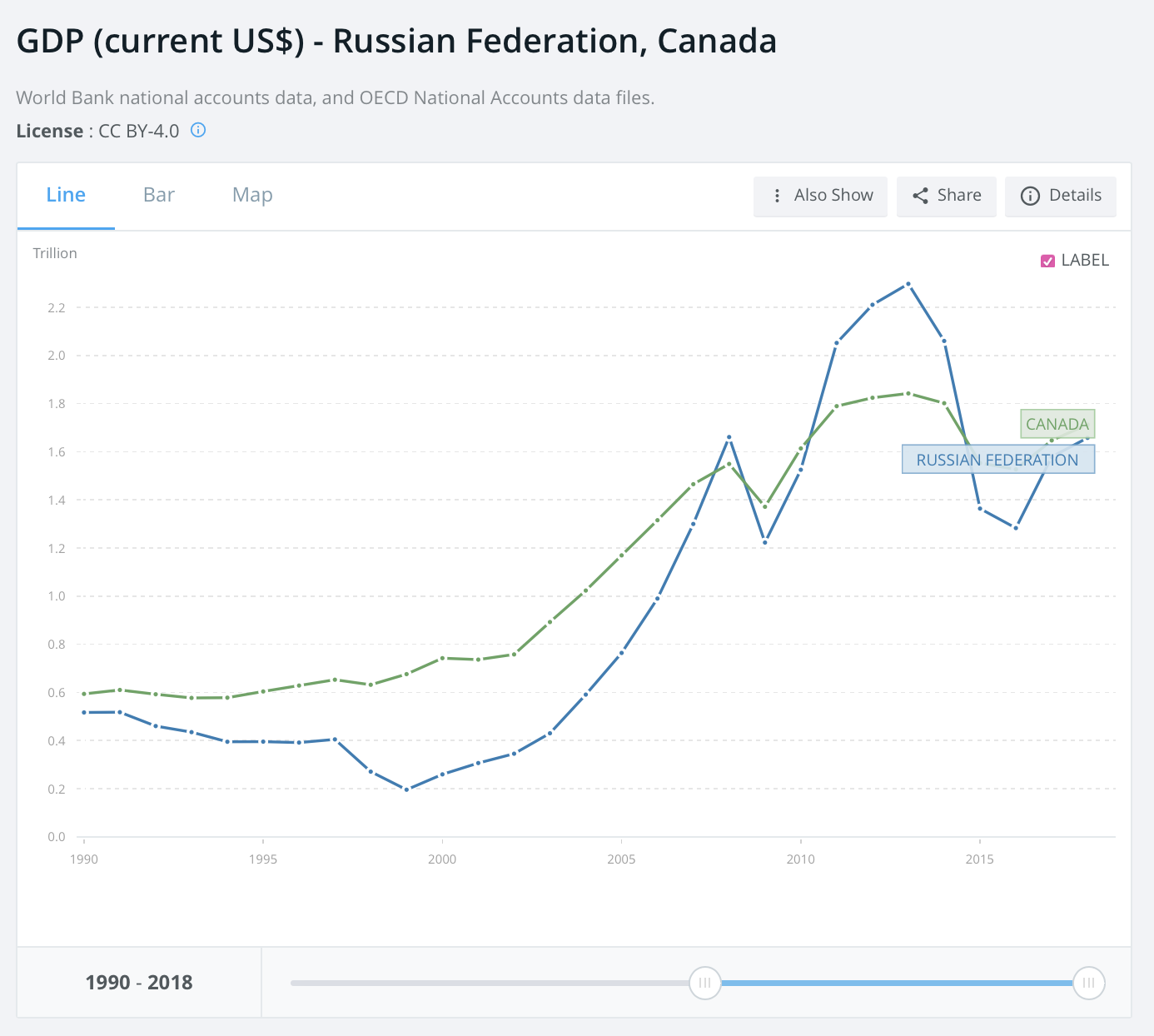 One day 30 years later - Russia, Canada, Statistics, 90th, Politics, Mat, Longpost