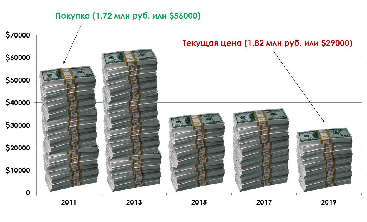 БЕТОН - Моё, Недвижимость, Квартира, Ипотека, Финансы, Инвестиции, Кризис, Пенсия, Длиннопост