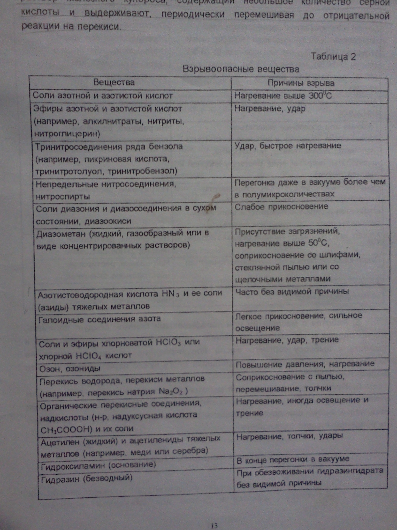 Explosive substances - photo from the manual of a 4th year student majoring in chemistry - My, Informative, Chemistry, Explosives