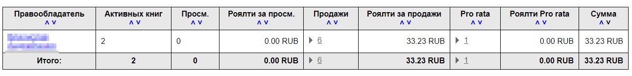 Как заработать не ртом, но голосом - Моё, Длиннопост, Интересное, Работа, Совет, Звукозапись, Заработок, Книги