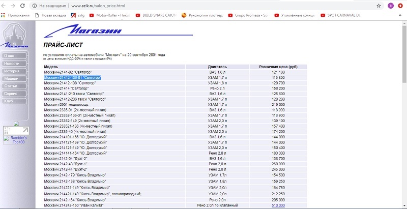 AZLK, the site is still working, but the plant is not there... - Auto, Factory, Prices, Manager