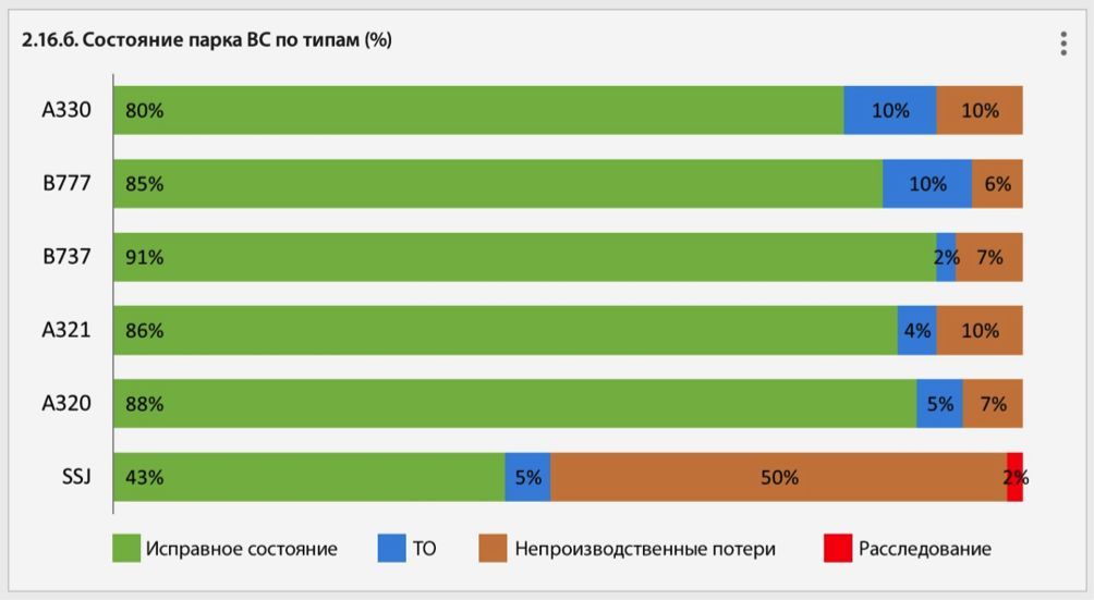 Why am I against the creation of the PD-8 based on the cold part from the SaM-146-1S - My, Sukhoi Superjet 100, Engine