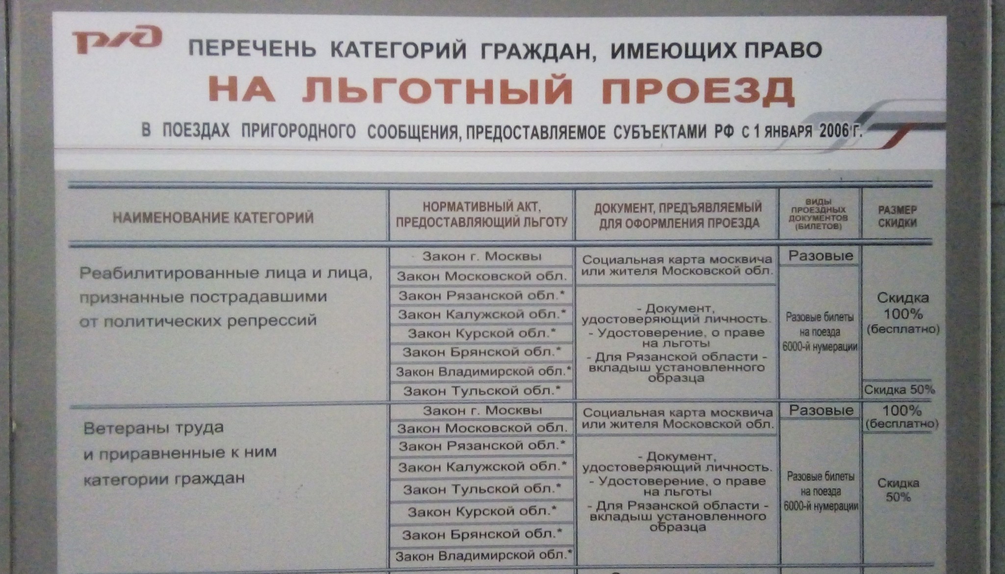 Социальная карта на электричку как действует в московской области