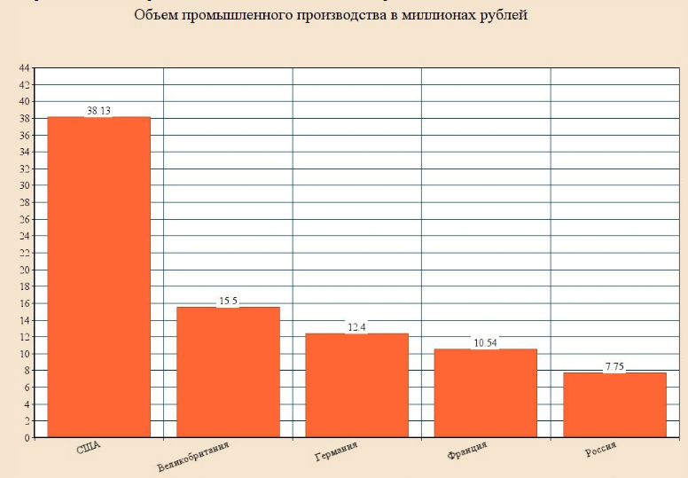 Реформы министра финансов Российской империи Сергея Юльевича Витте - Реформа, Российская империя, Витте, Длиннопост