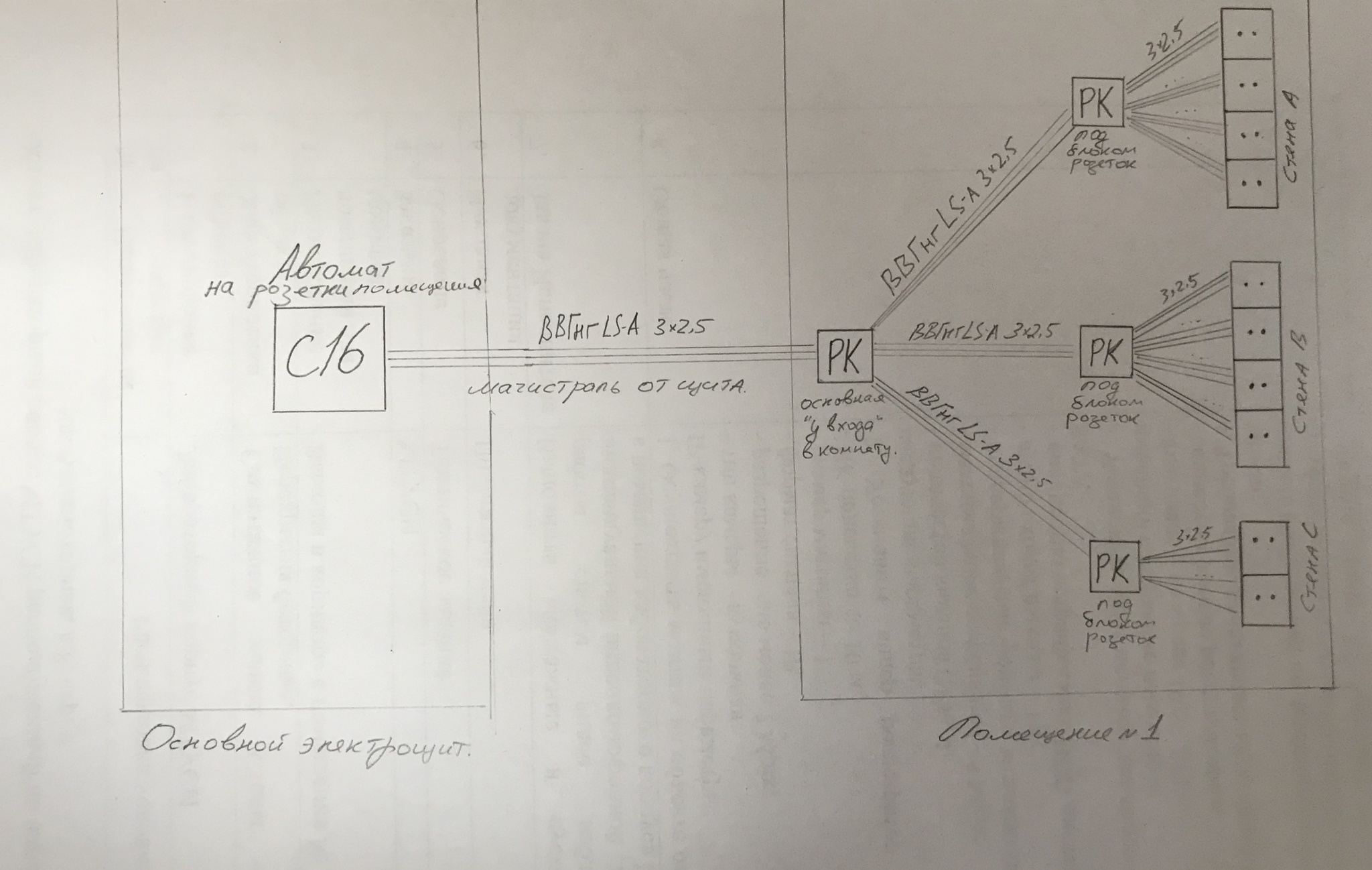 Electrics. I'm asking for advice. Junction boxes - My, Electrician, Need advice, Power socket