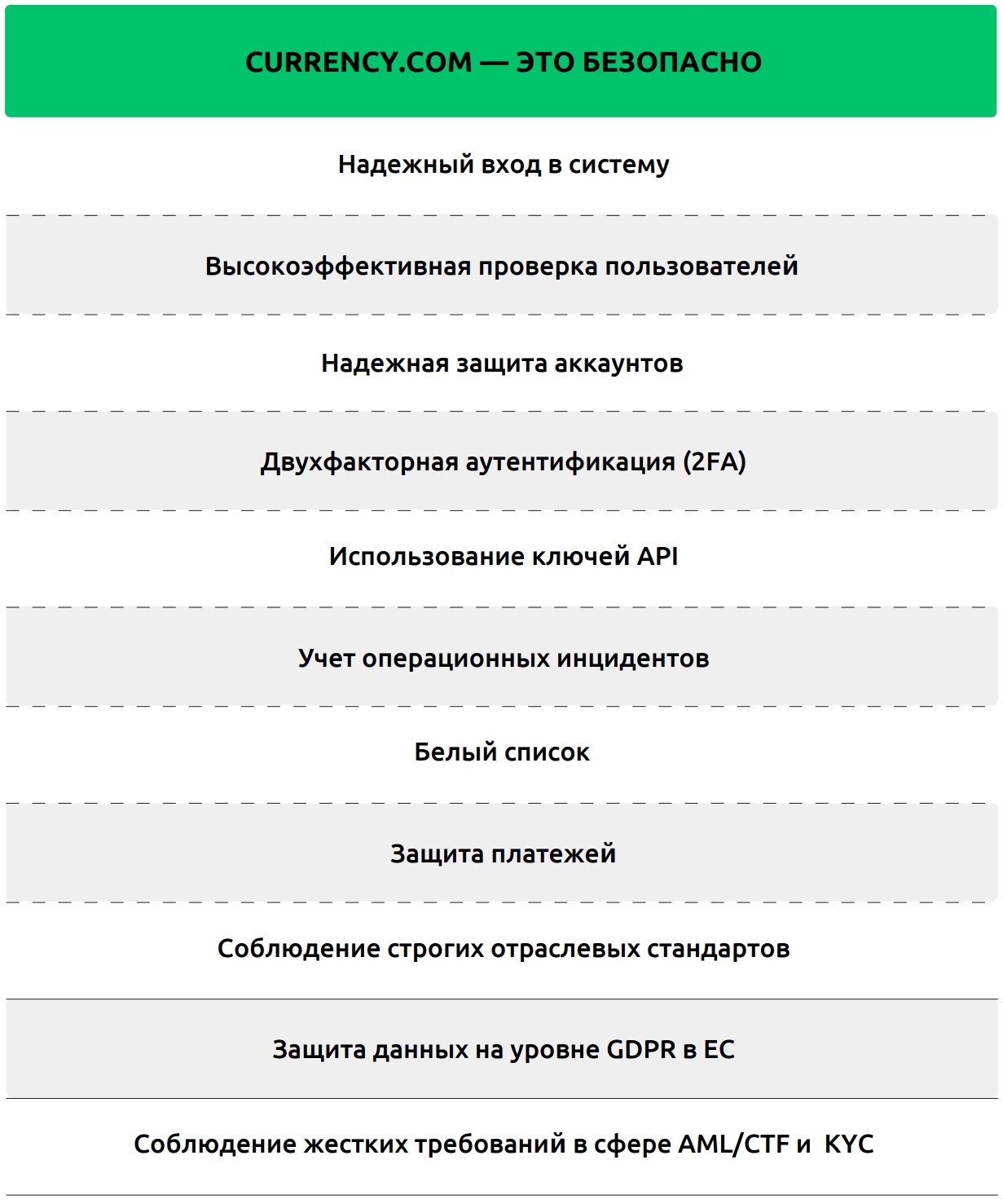 How crypto traders from Belarus are scamming investors - My, Investments, Finance, Cryptocurrency, Stock exchange, Divorce for money, Scam, Longpost