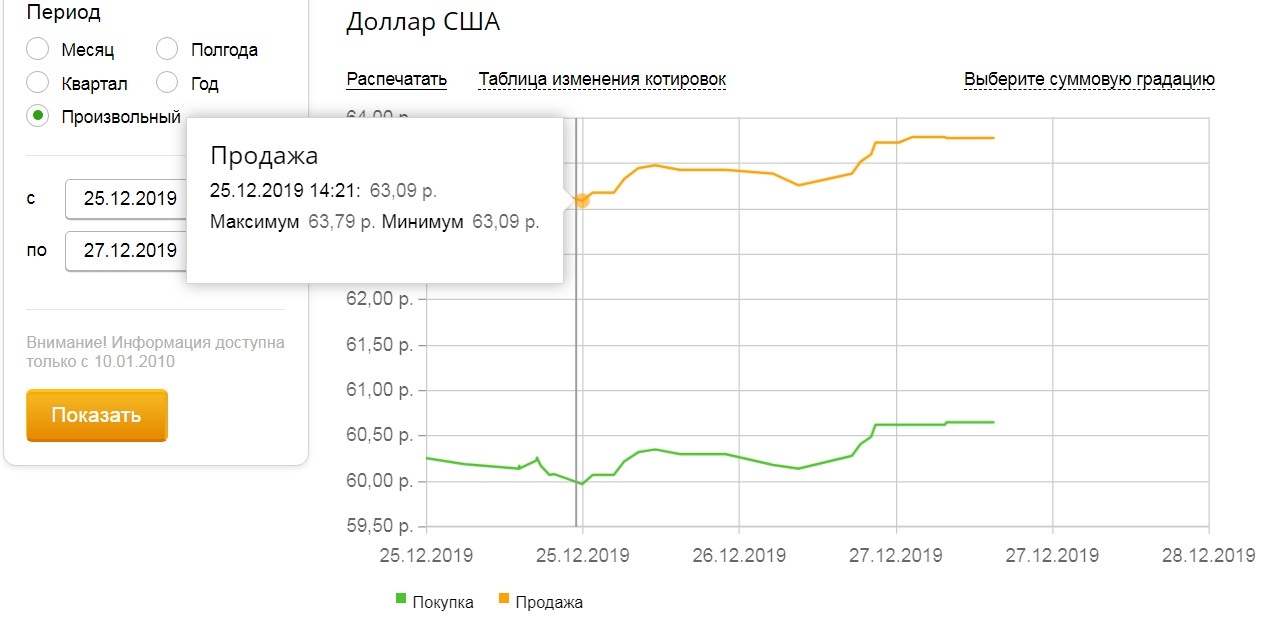 Сбербанк продажа $ в мобильном приложении | Пикабу