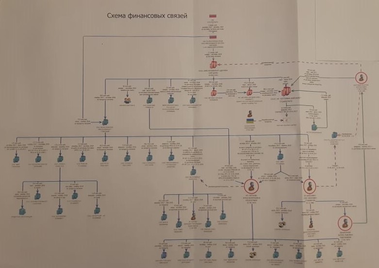 Rosfinmonitoring suspects food supplier of the Russian Guard of money laundering - Rosfinmonitoring, Rosgvardia, Corruption, Politics, Tax, Crimea, Cutting the budget, Longpost