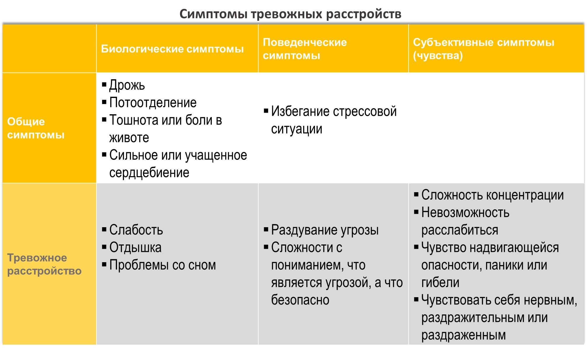 Тревожное расстройство – это не шутки! - Моё, Эмоциональный интеллект, Тревога, Психология, Длиннопост