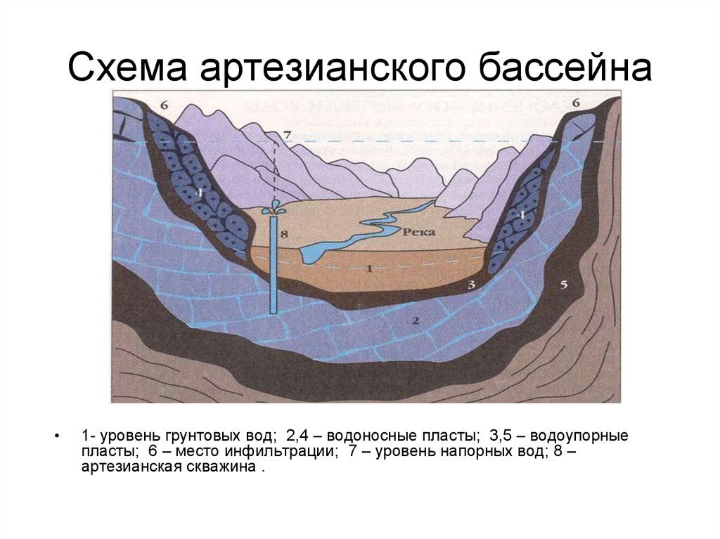 Hydrogeology for summer residents - My, Hydrogeology, Well, Well, Mat, Longpost, License