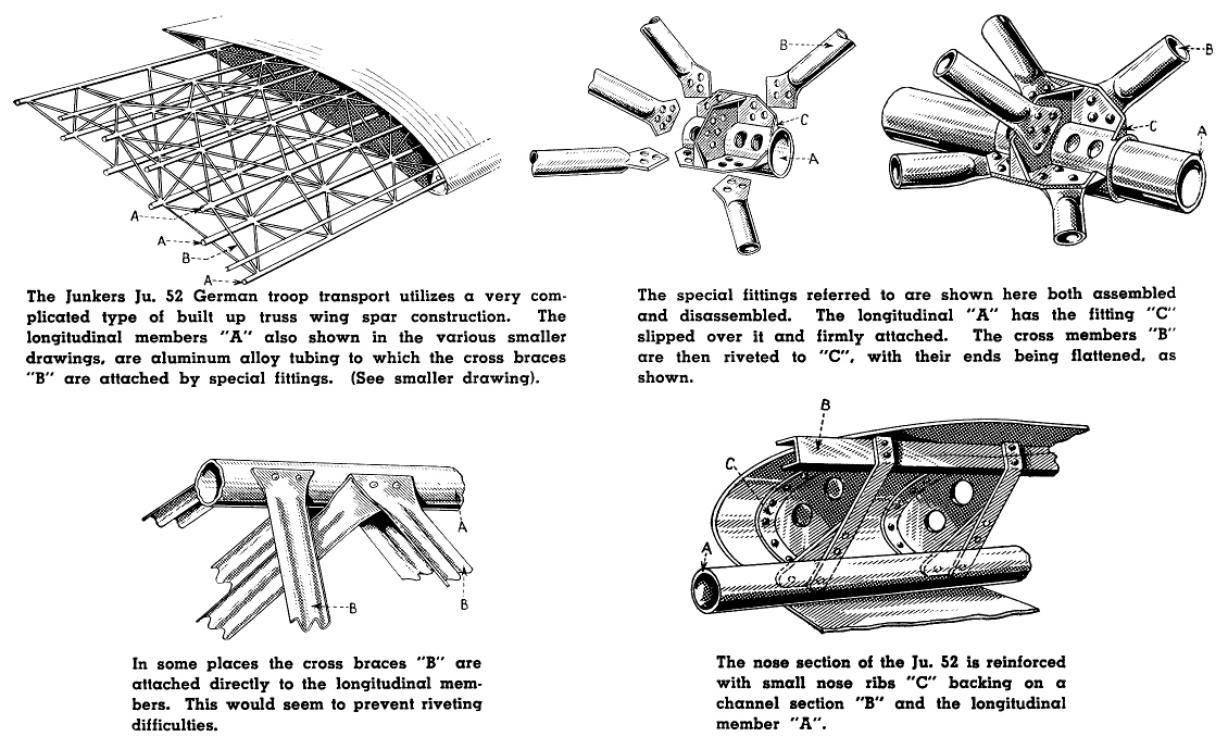 Ju-52 — Гофрированная легенда - Авиация, Техника, Самолет, Юнкерс, Германия, Третий рейх, Ju-52, Юмор, Длиннопост