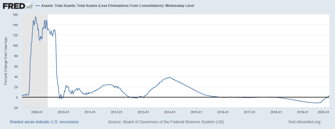 US Liquidity Status - My, Economy, Trading, Liquidity, Dollars, Oil, Stock market, Forex, Longpost