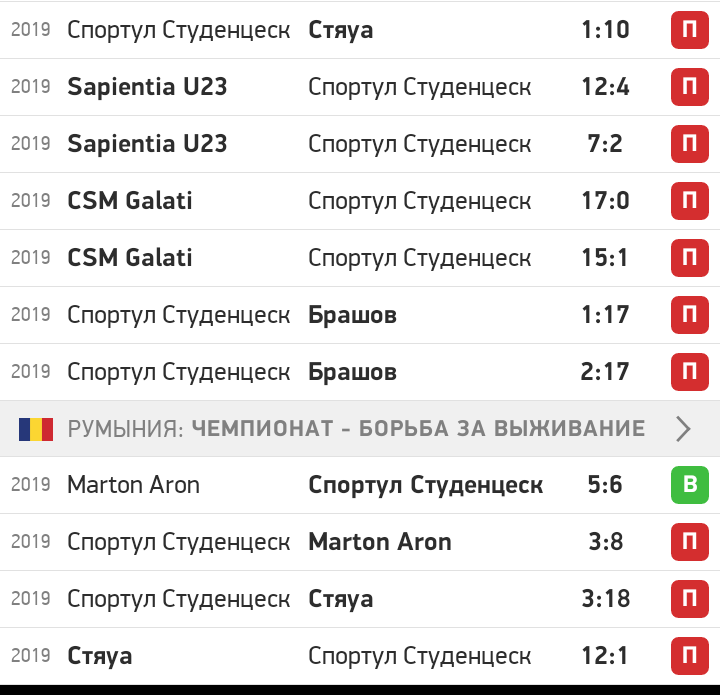 Ruthless Romanian hockey - Hockey, Romania, Defeat, Longpost