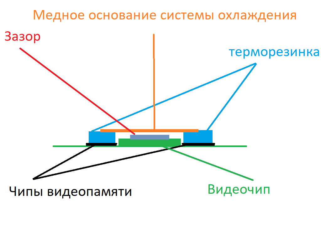 Перегрев-выключение ноутбука после чистки, возможно ли?Коншн... | Пикабу