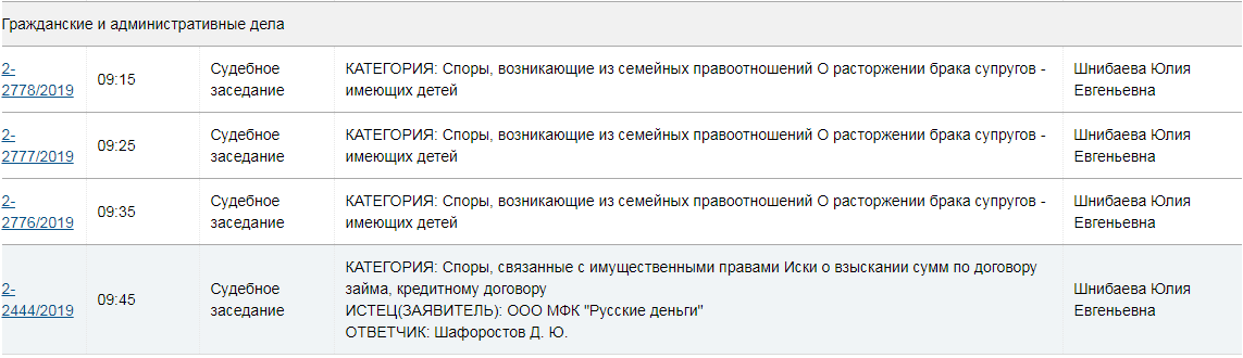 П-Производительность С-суда - Моё, Суд, Правосудие, Расписание, Судебное заседание, Время, Лимит