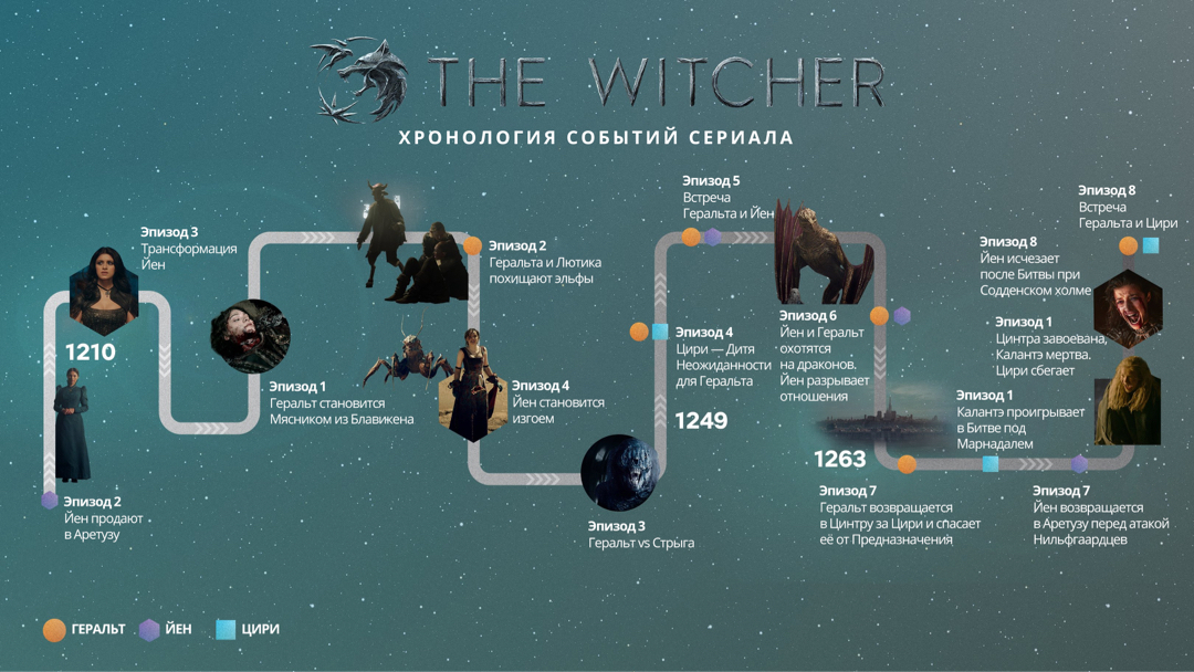 Netflix presented an interactive map based on the series “The Witcher” - Witcher, Netflix, Longpost