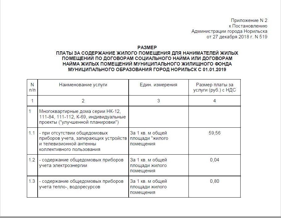 Contents of the ODPU in Norilsk - My, Officials, Personal data, Housing and communal services, Norilsk, Longpost, Bureaucracy