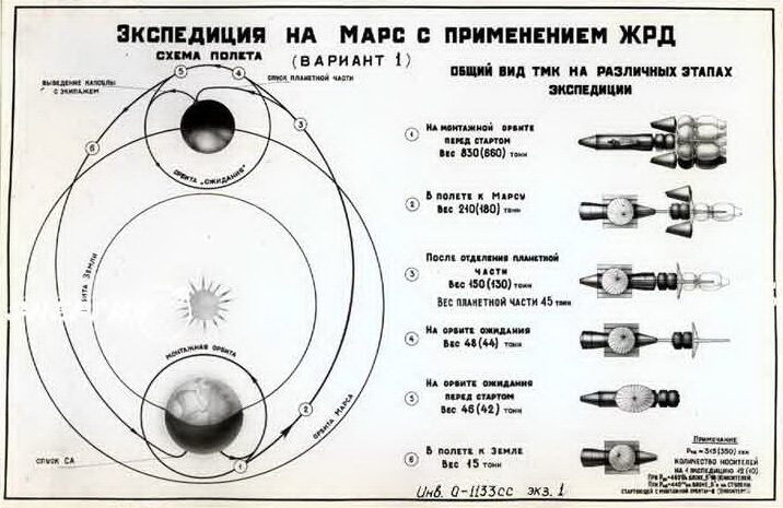 “Forward - to Mars!” Part 3 - Mars, the USSR, Flight, Project, Sergey Korolev, Longpost