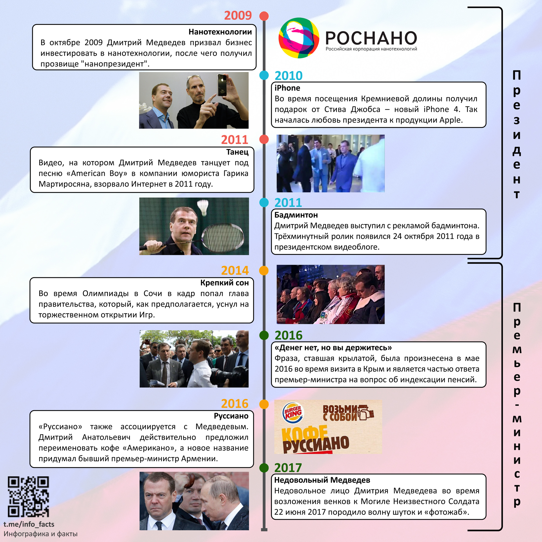 Infographics about Dmitry Medvedev - My, Infographics, Politics, Dmitry Medvedev, Memes, No money but you hold on, Russiano, Nanotechnology