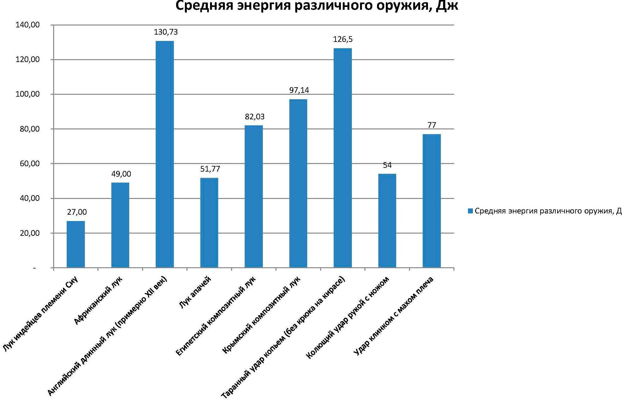 Защищали ли кольчуги рыцарей? - Моё, Доспехи, Оружие, Рыцари, Стрельба, Кольчуга, Стрела, История, Cat_cat, Длиннопост