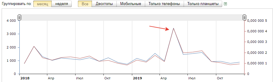 Потери от аэрофобии - Самолет, Аэрофобия, Длиннопост