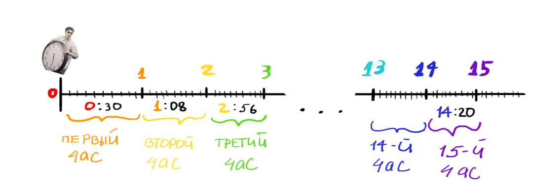 Once and for all - My, Chronology, Dating, Error