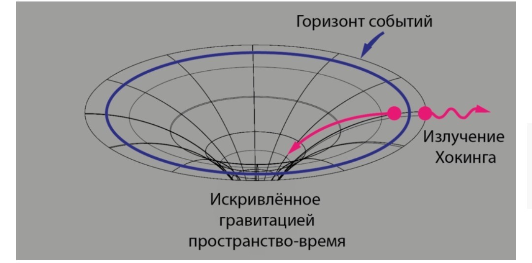 Где находится ближайшая к Земле черная дыра - Космос, Галактика, Млечный путь, Черная дыра, Длиннопост