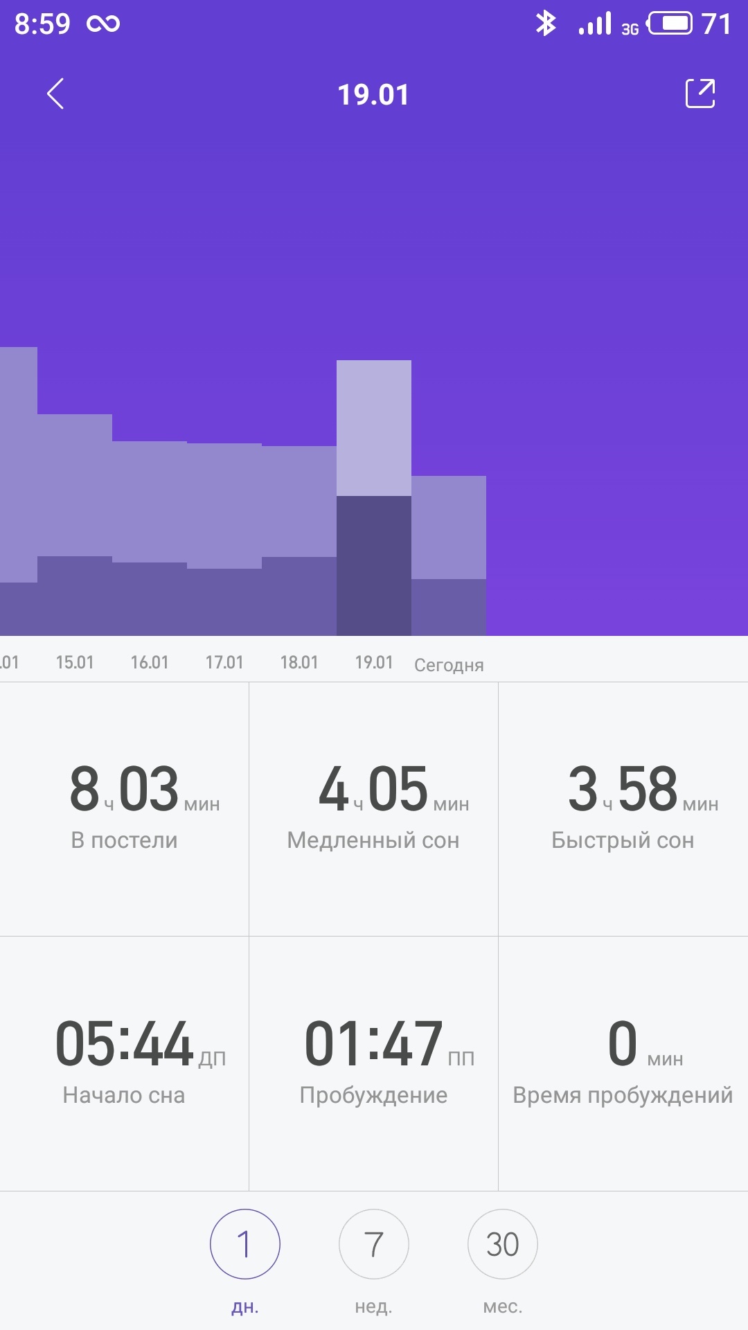 Как обогнать этот 1%? - Сон, Отдых, Длиннопост