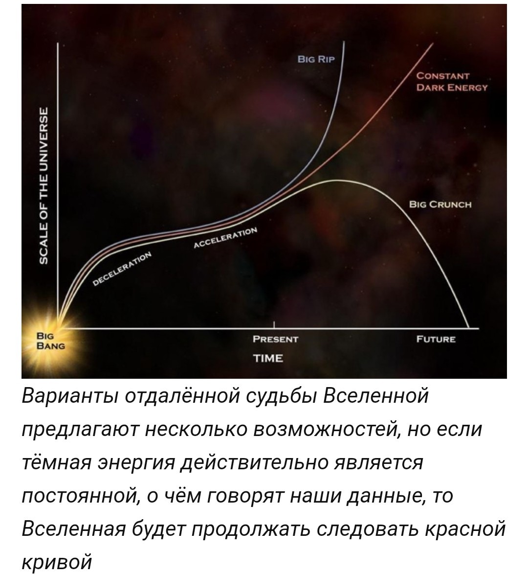 5 вопросов о расширении Вселенной - Космос, Вселенная, Расширение вселенной, Длиннопост