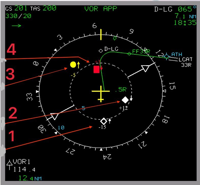 So how does TCAS work? Part 1 - Aviation, Airplane, Airbus, Pilot, Pilots, Flight, Technics, Boeing, Longpost