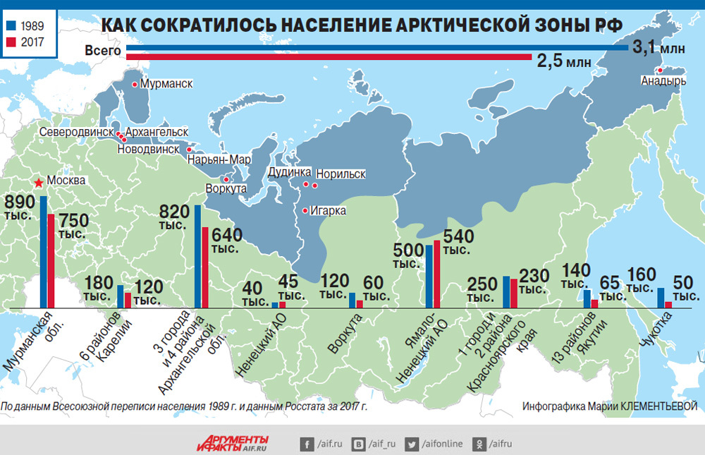 Карта арктической зоны