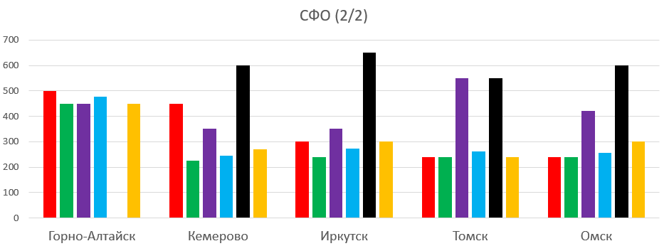 Review of tariffs with unlimited internet as of 01/21/20 - My, MTS, Beeline, Megaphone, Tele 2, Yota, Overview, Comparison, Statistics, Longpost