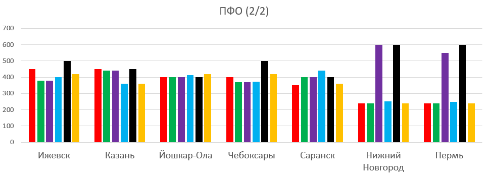 Review of tariffs with unlimited internet as of 01/21/20 - My, MTS, Beeline, Megaphone, Tele 2, Yota, Overview, Comparison, Statistics, Longpost