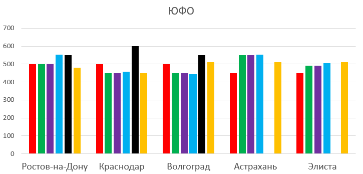 Review of tariffs with unlimited internet as of 01/21/20 - My, MTS, Beeline, Megaphone, Tele 2, Yota, Overview, Comparison, Statistics, Longpost