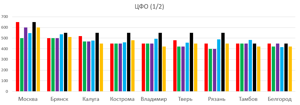 Review of tariffs with unlimited internet as of 01/21/20 - My, MTS, Beeline, Megaphone, Tele 2, Yota, Overview, Comparison, Statistics, Longpost