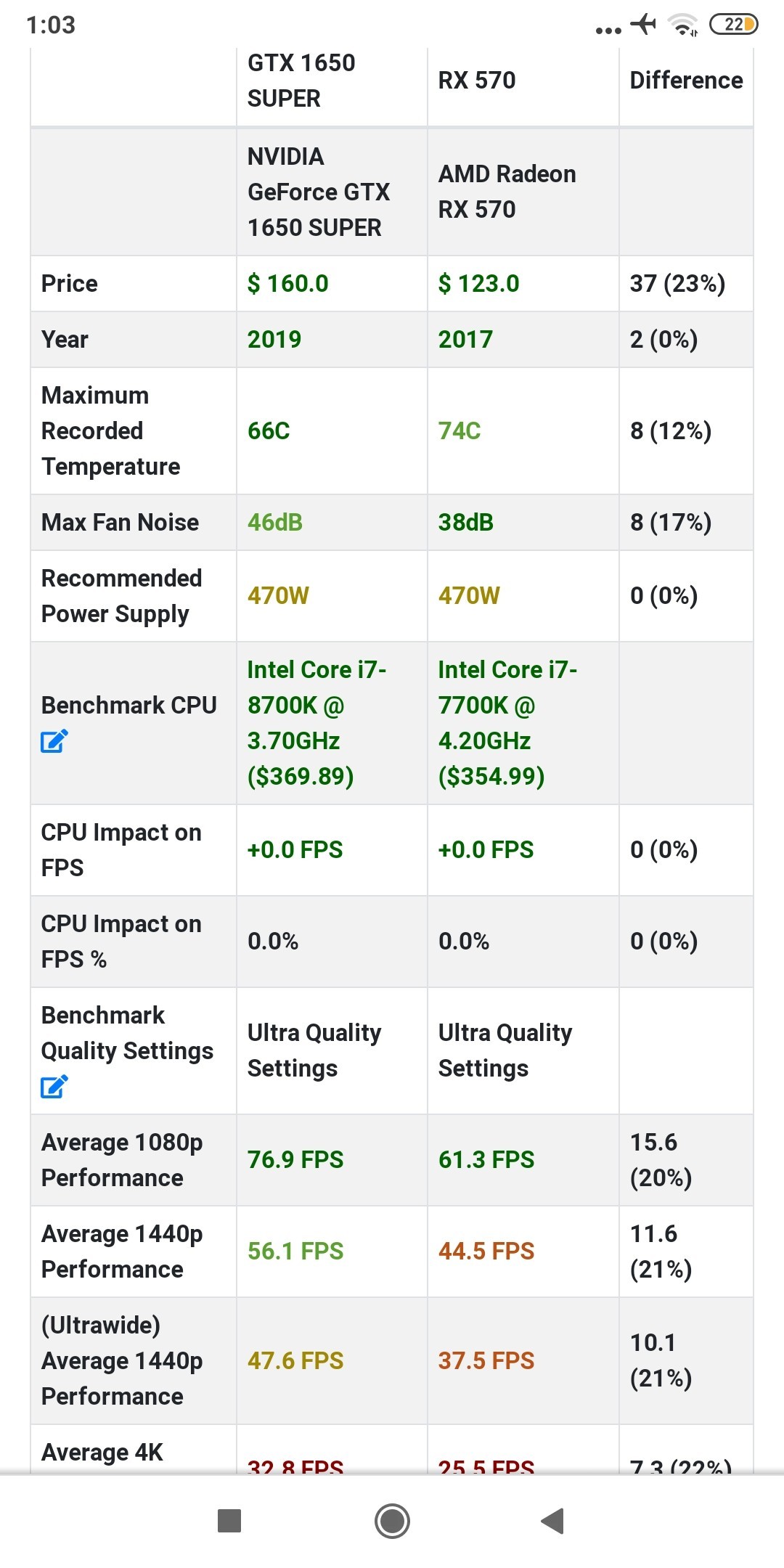 Tests of video cards on the same site have different data. How so? - Video card, Graphics Card Benchmarks, Computer hardware, Longpost