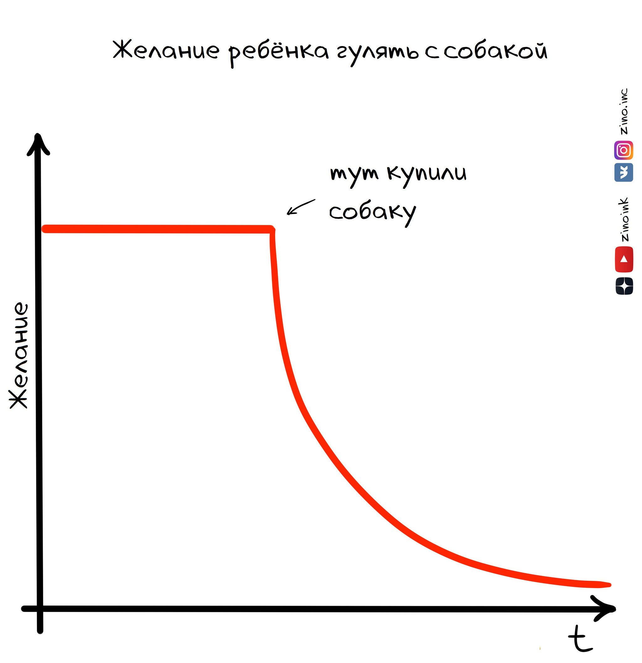 Когда ребёнок говорит, что он будет гулять с собакой | Пикабу