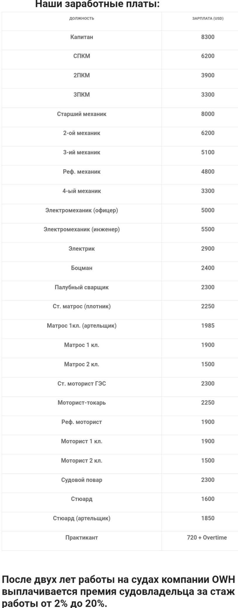 Seaman's salary - My, Sailors, Sea life, Work searches, Longpost