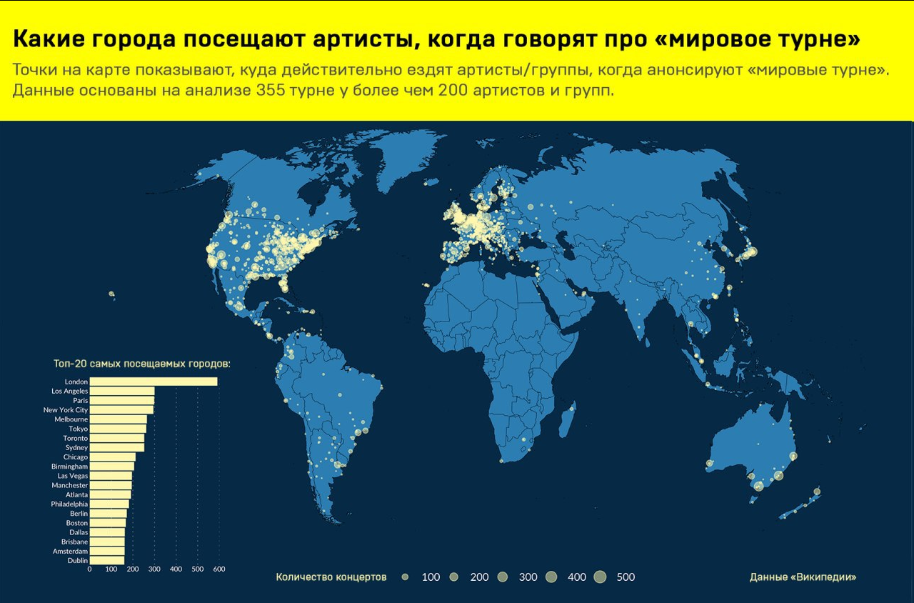 Real world map - World map, Infographics, Tour