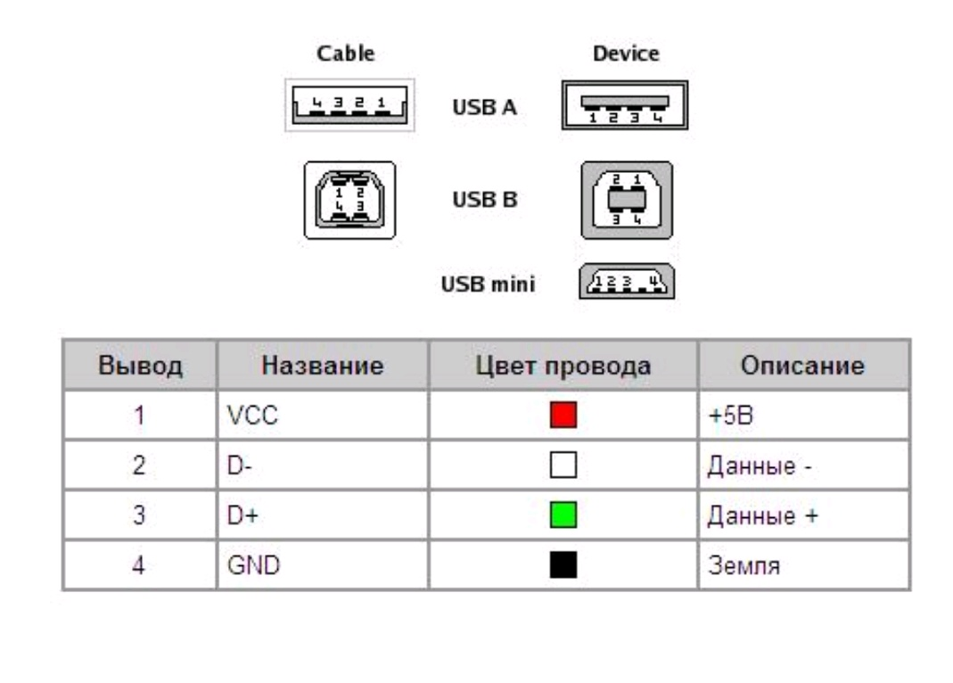 Портативная зарядка для мобильника или powerbank с выносным аккумулятором |  Пикабу