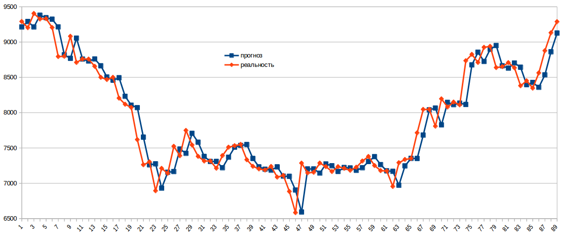 Naskolko Predskazuem Kurs Bitkoina Pikabu pikabu