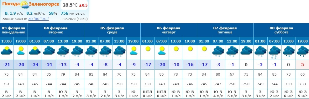 Нормально же да? - Моё, Россия, Погода, Сибирь, Зеленогорск