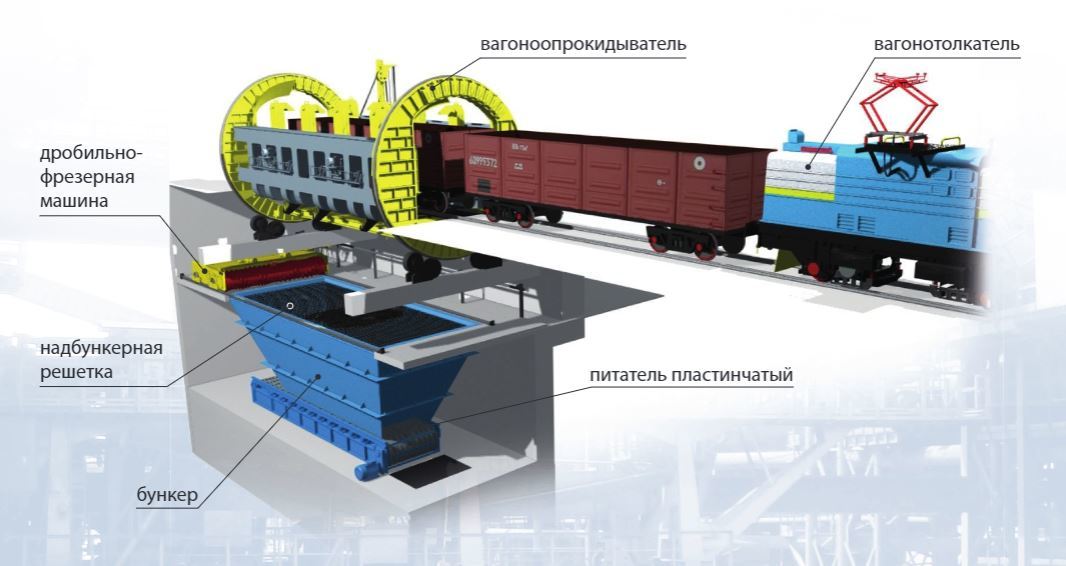 Вагоноопрокидыватель - Железная Дорога, Вагон, Длиннопост, Видео