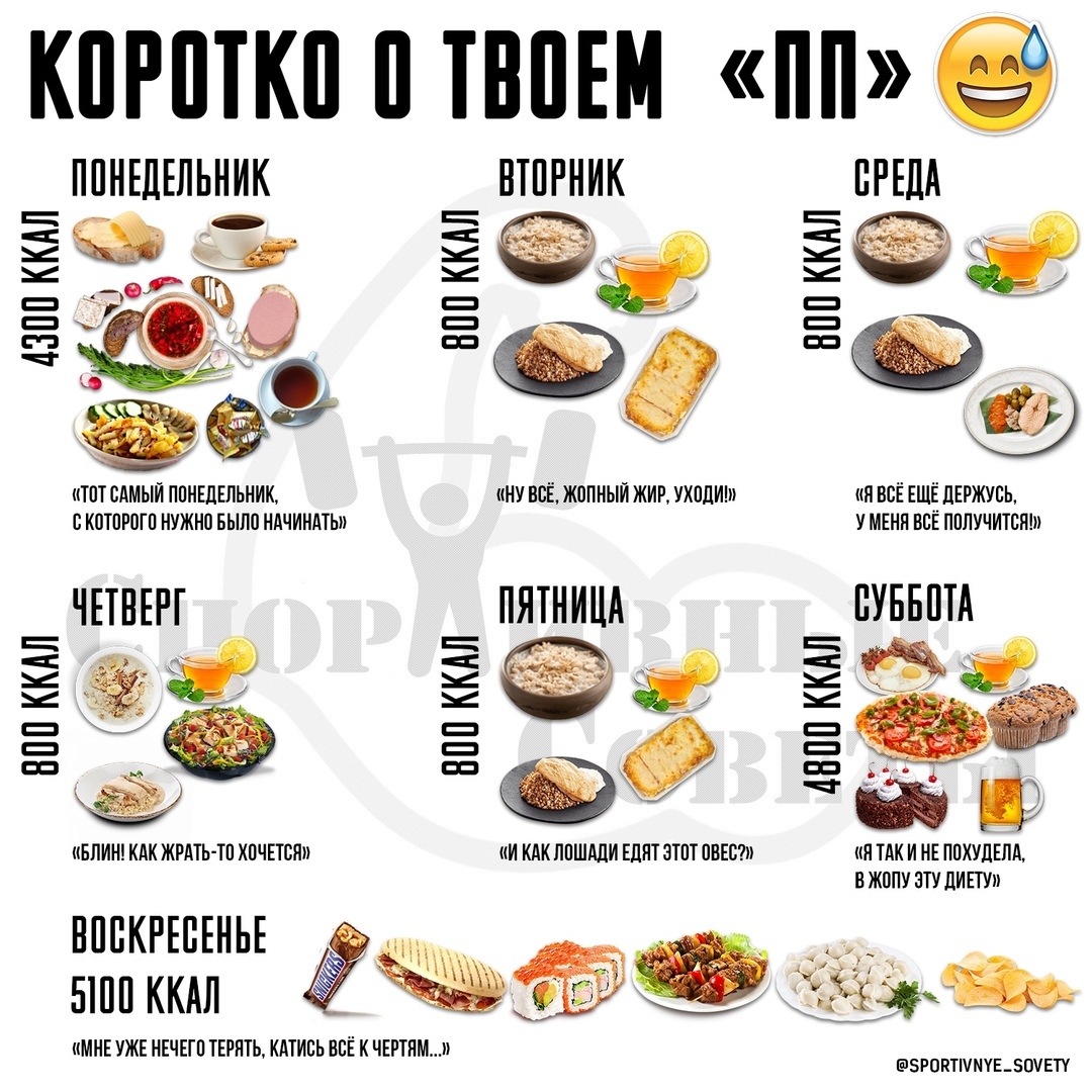 Диетический дневник с калькулятором калорий - Diet&Diary