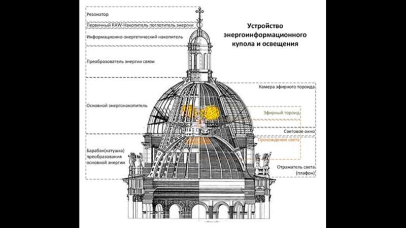 Города звезды. Энергетика прошлого - Моё, Города звезды, Альтернативная энергетика, Гифка, Длиннопост