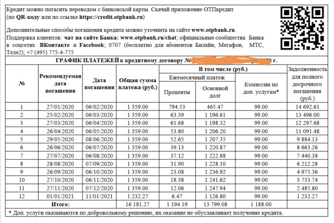 Рассрочка... - Моё, Отп банк, Рассрочка, Дуры, Длиннопост