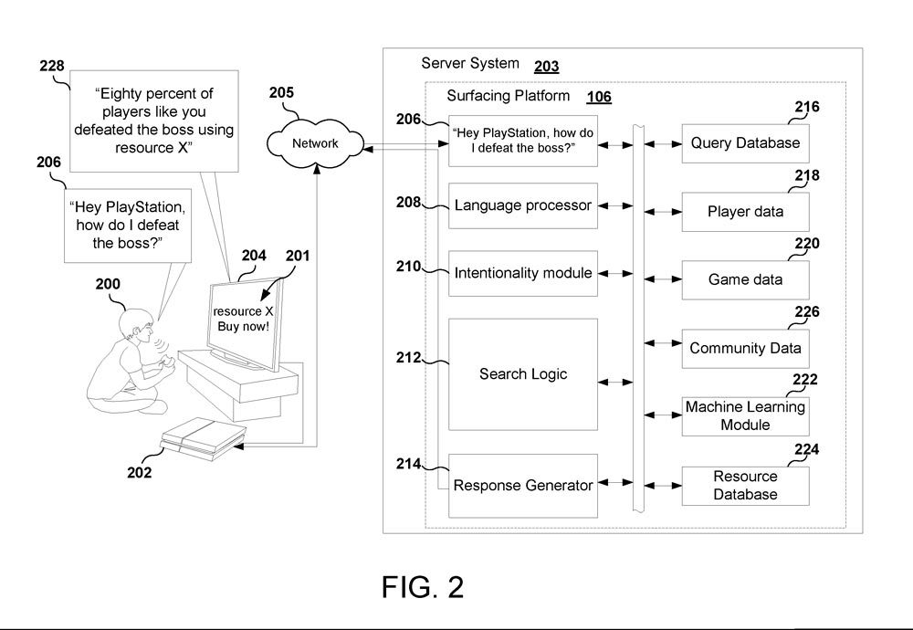 Sony uses artificial intelligence for microtransactions - Sony, Playstation, Microtransactions, Longpost